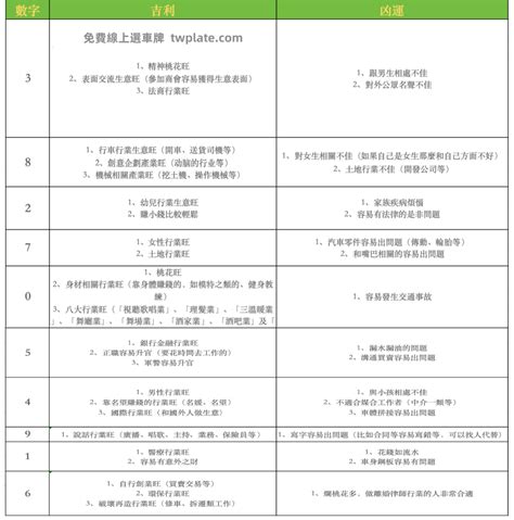 幸運車牌號碼|車牌選號工具｜附：車牌吉凶、數字五行命理分析 – 免 